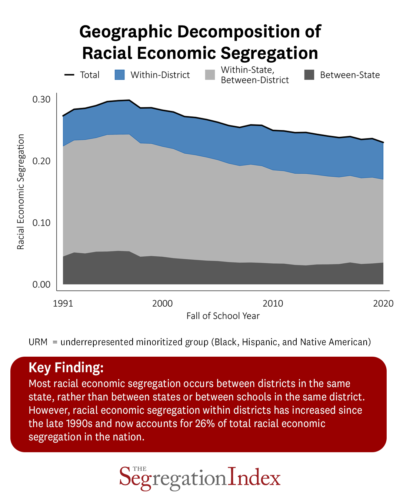 Geographic Decomposition of Racial Economic Segregation